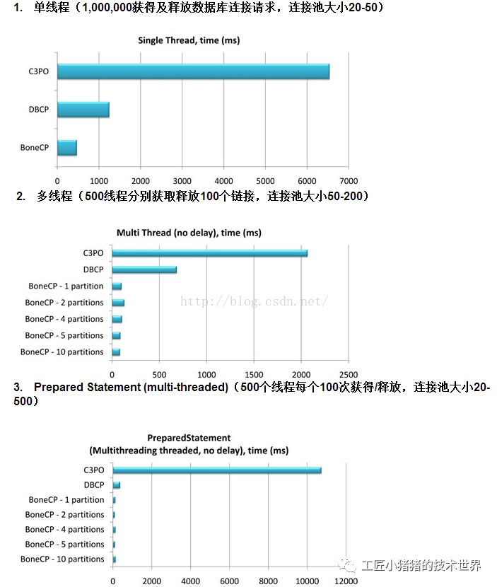 【追光者系列】Springboot 2.0选择HikariCP作为默认数据库连接池的五大理由