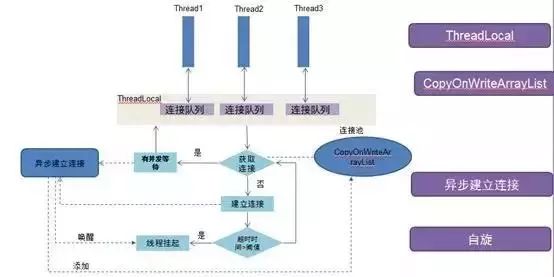 仅需这一篇，稳稳的掌握“数据库连接池”