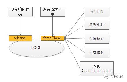 基于 Netty 如何实现高性能的 HTTP Client 的连接池