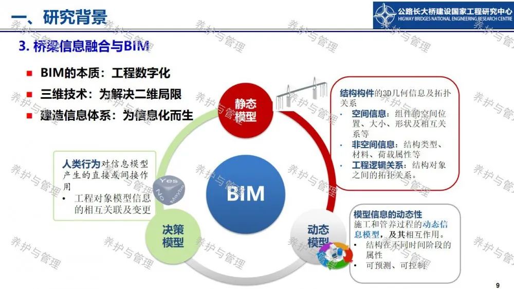 【睿·观点】冯良平：基于BIM平台与图像识别的桥梁管养信息融合技术研究