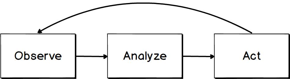 云原生在京东丨如何在 Kubernetes 上部署有状态的云原生应用？（上）