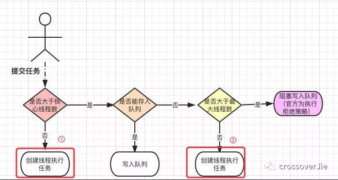 线程池，远没你想象的那么简单