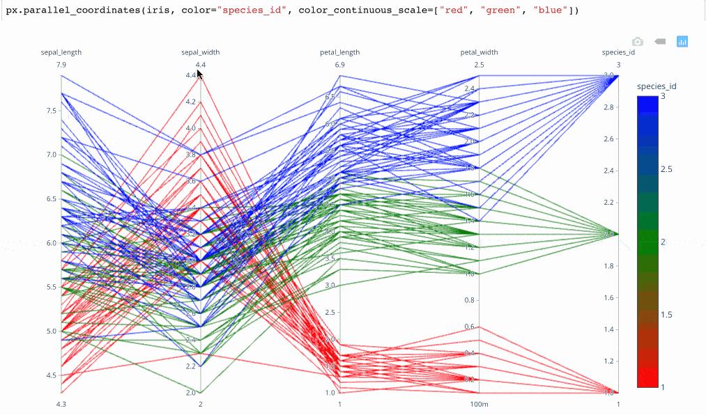 又发现一个 Python 数据可视化神器