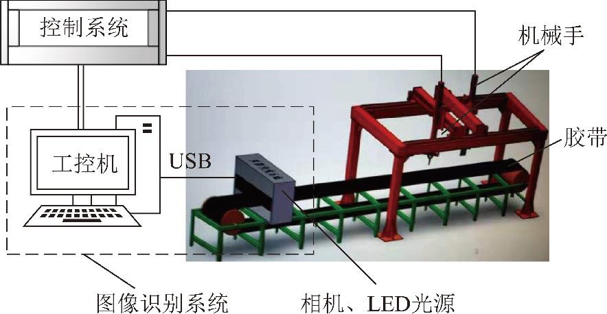 西安科技大学：李　曼——煤矸分选机器人图像识别方法和系统