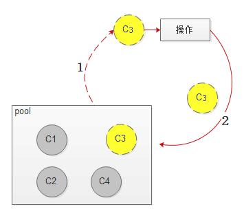 Netty的http client连接池设计