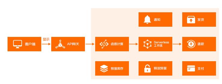 业界首发｜云原生领域首本架构白皮书重磅发布