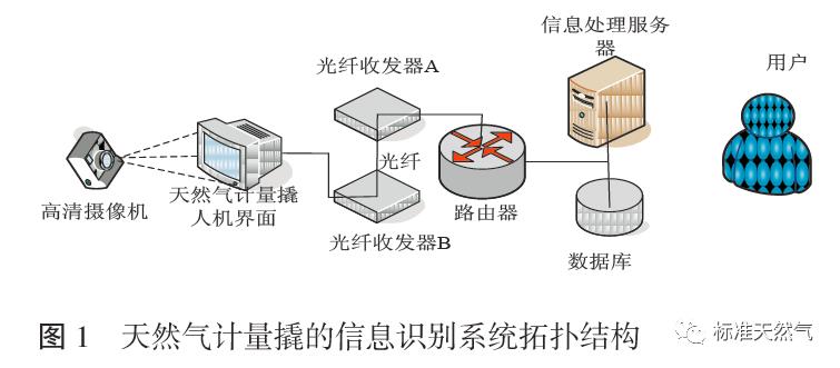 一种图像识别系统与远传技术的应用研究