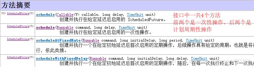 线程池ScheduledExecutorService使用