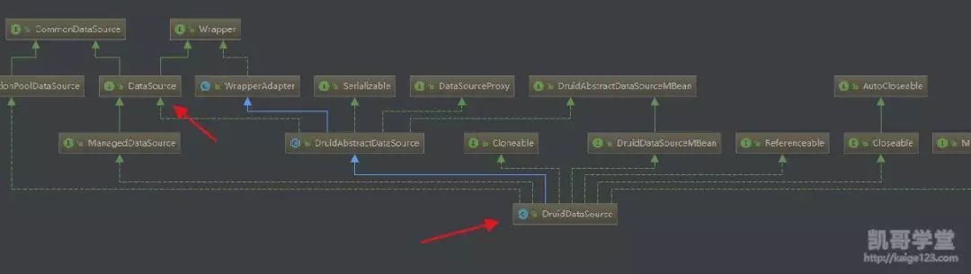 JavaEE——数据连接池