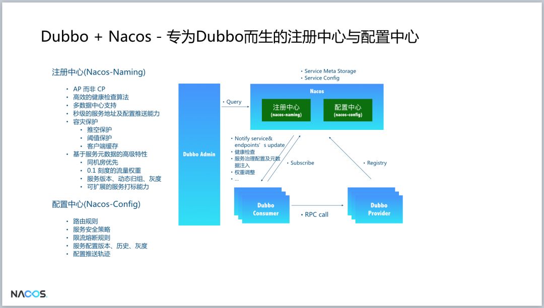 重磅！阿里巴巴新开源项目Nacos发布第一个版本，助力构建Dubbo生态