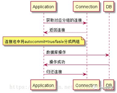 数据库连接(2) - 为什么C3P0连接池那么慢