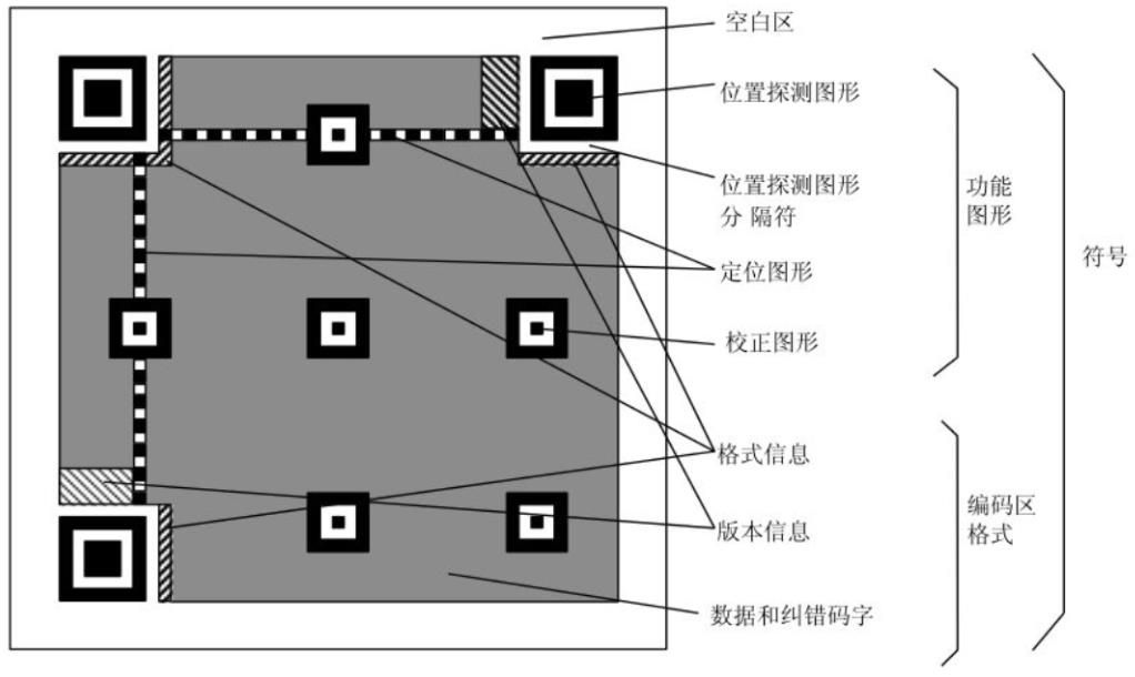 果然够炫酷！用 Python 生成炫酷二维码及解析