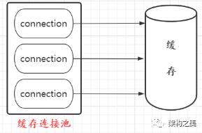 如何实现一个连接池？一文带你深入浅出，彻底搞懂！