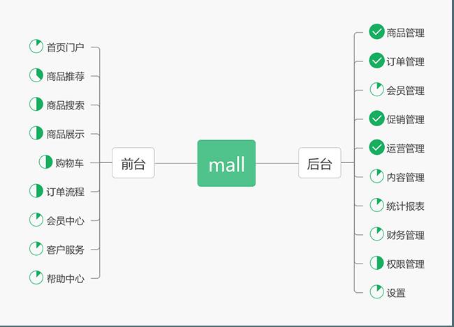 值得学习和练手的Java企业级开源项目，强烈推荐！