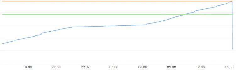 MySQL连接池引起的FullGC问题分析