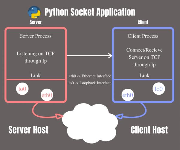 只需五步，快速构建Python聊天室