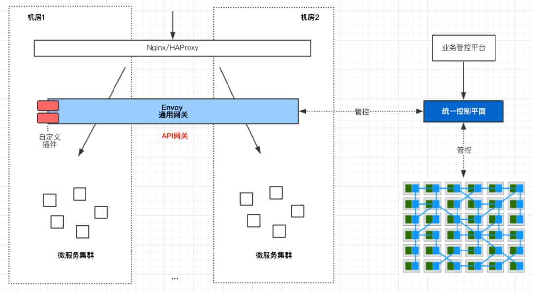 云原生时代的流量入口：Envoy Gateway