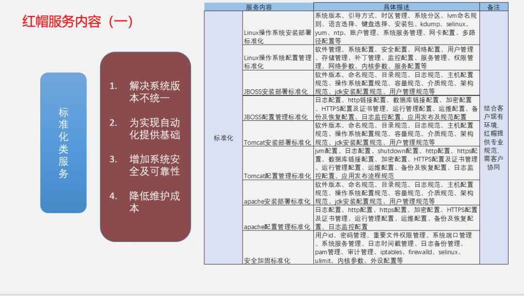 CentOS的前世今生与红帽企业Linux