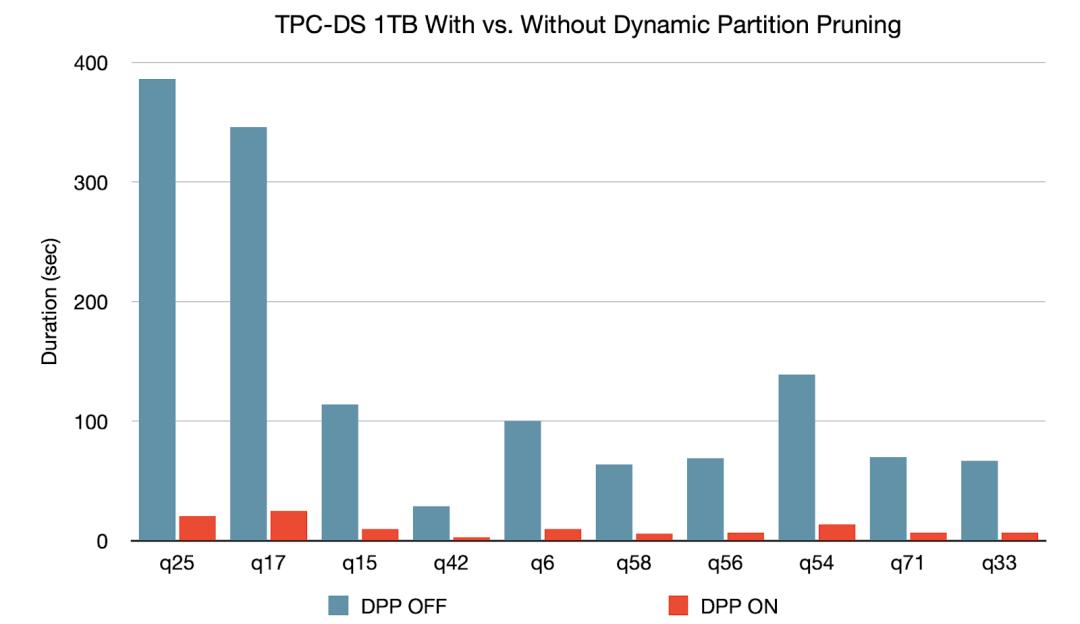 Spark 3.0开发近两年终于发布，流、Python、SQL重大更新详解