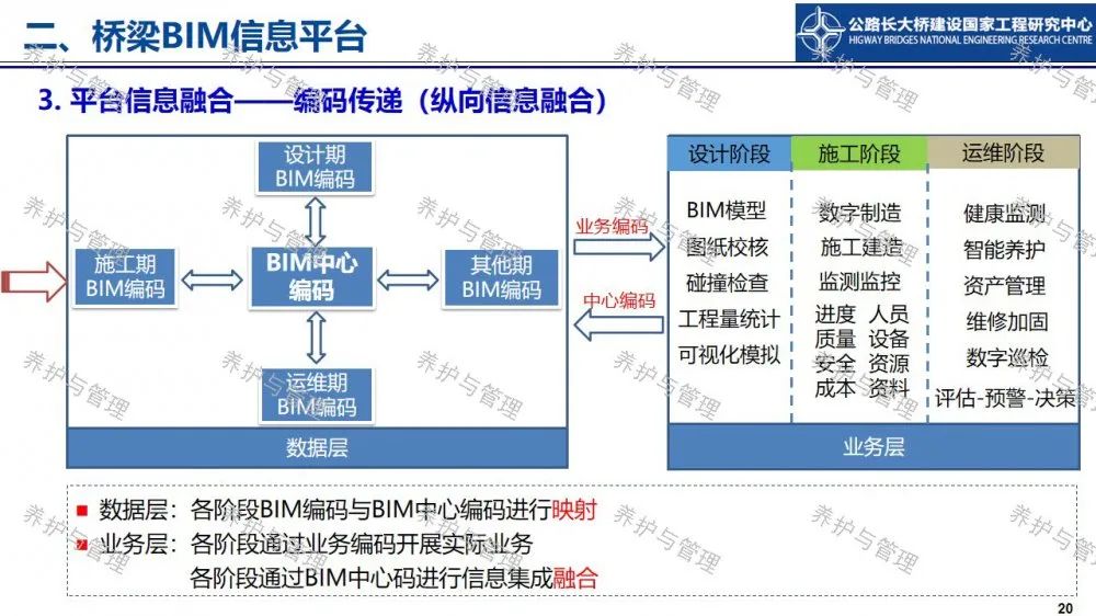 【睿·观点】冯良平：基于BIM平台与图像识别的桥梁管养信息融合技术研究