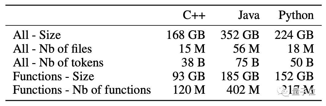 牛逼！用 AI 实现 C++、Java、Python 代码互译！