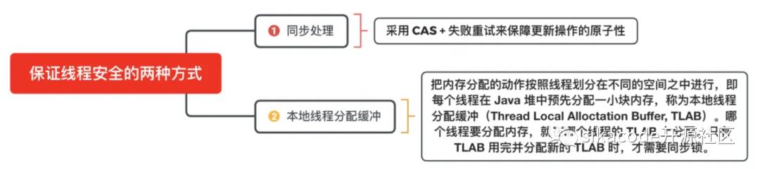 【面试系列5】Java虚拟机(JVM)