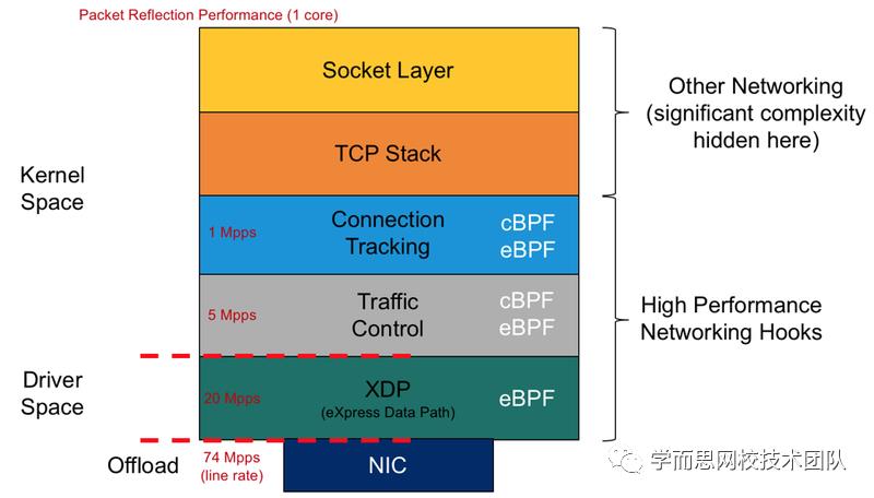 云原生架构: 服务网格、混沌工程、用户态网络