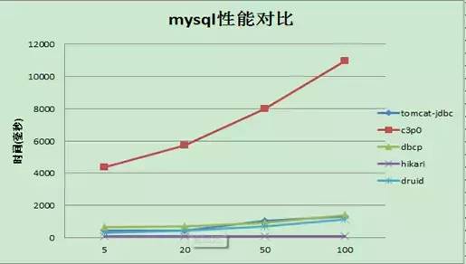 大话数据库连接池简史，你都用过几个？