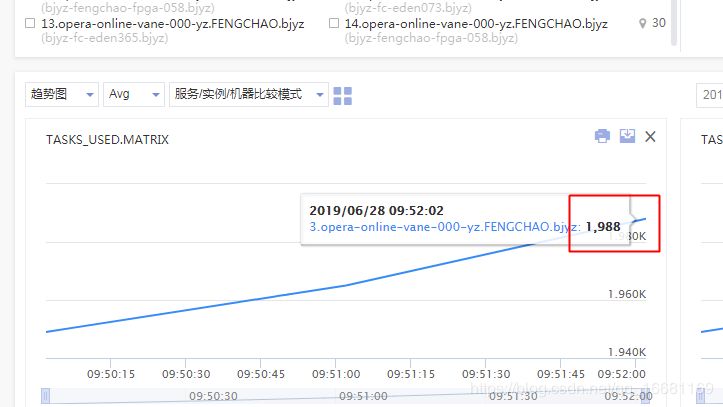 糟糕！HttpClient 连接池设置引发的一次雪崩！