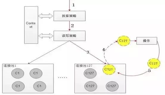 仅需这一篇，稳稳的掌握“数据库连接池”