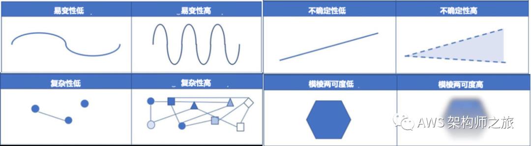 云原生企业——架构师视角的思考