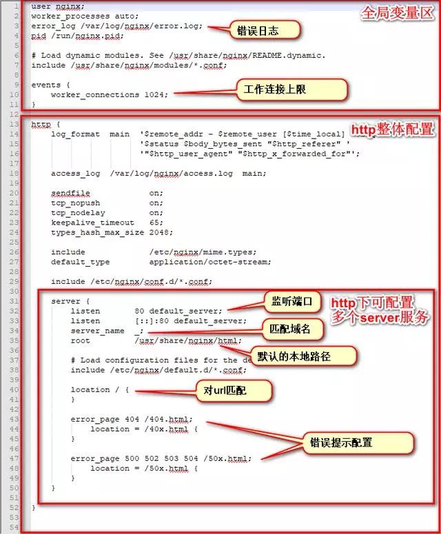 图解在CentOS7配置nginx服务(支持多域名，禁IP直访，防恶意解析)