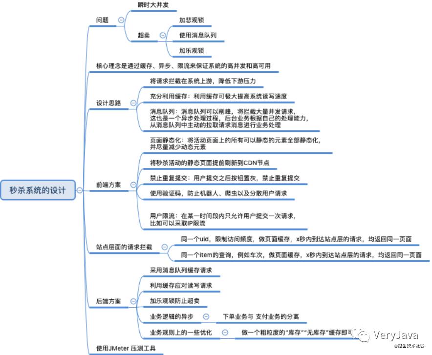 Log4j,Log4j2,Logback,Slf4J日志框架你真的了解吗？阿里巴巴Java开发手册为什么强制推荐使用Slf4j?