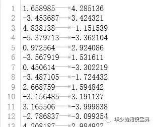 《机器学习实战》之K均值聚类--基于Python3