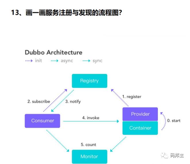 1000道Java工程师面试题+答案PDF共485页