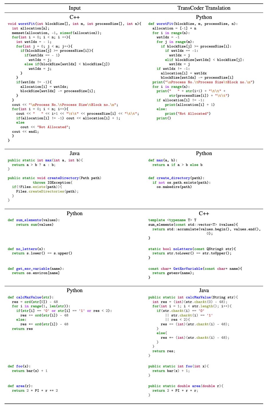 无监督方法实现C++、Java、Python 代码转换，程序员：出了bug怎么办，两种语言都要看吗？