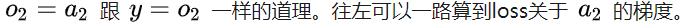 【机器学习基础】使用python实现BP算法