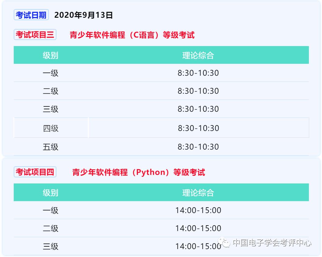 C语言/Python/图形化S考生考试流程