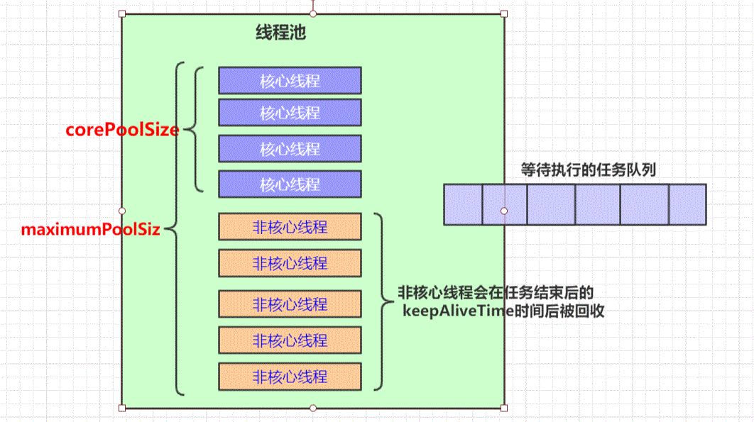 参赛博文| 线程池