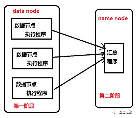 centos7.4配置hadoop集群