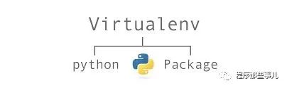 python的各种包环境管理工具 virtualenv,pyenv,pipenv