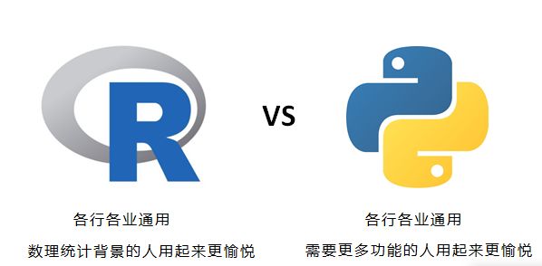 讨 论 | R语言和Python哪个难？我应该如何选择学习？