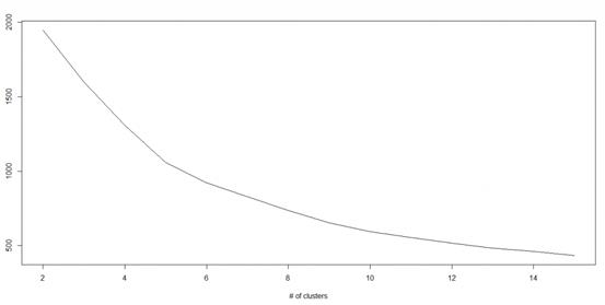 先马后看！详解线性回归、朴素贝叶斯、随机森林在R和Python中的实现应用！（附代码）