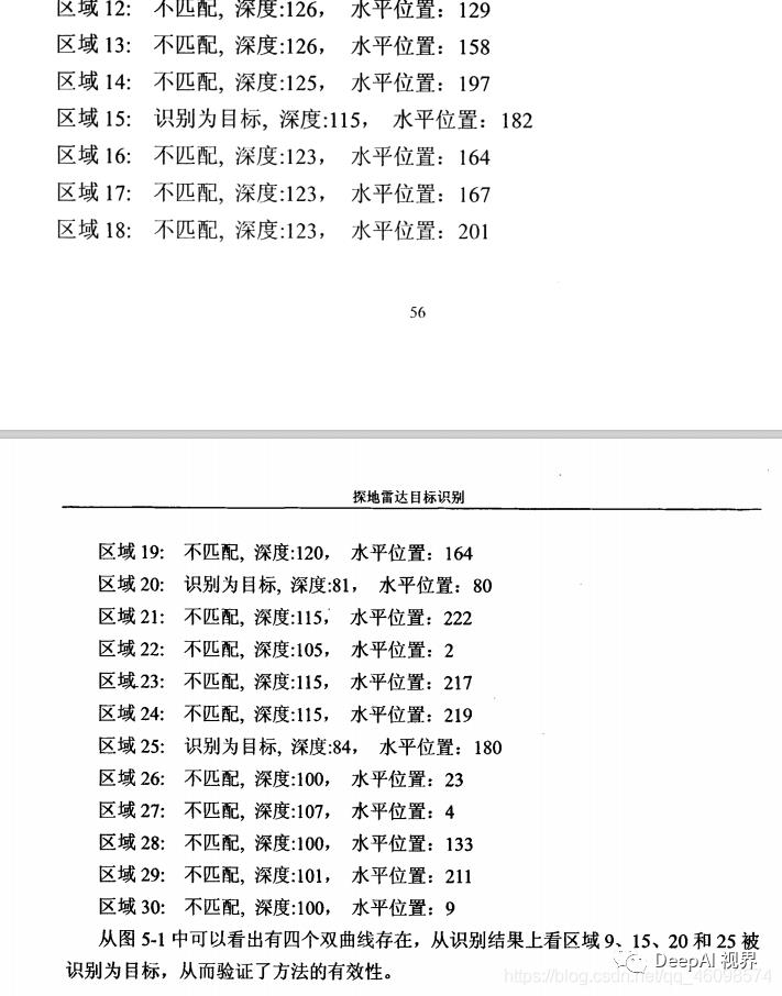 【军工AI】基于图像处理与图像识别的经典探地雷达识别