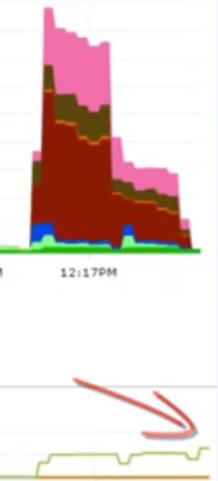 数据库连接池终于搞对了，这次直接从100ms优化到3ms！