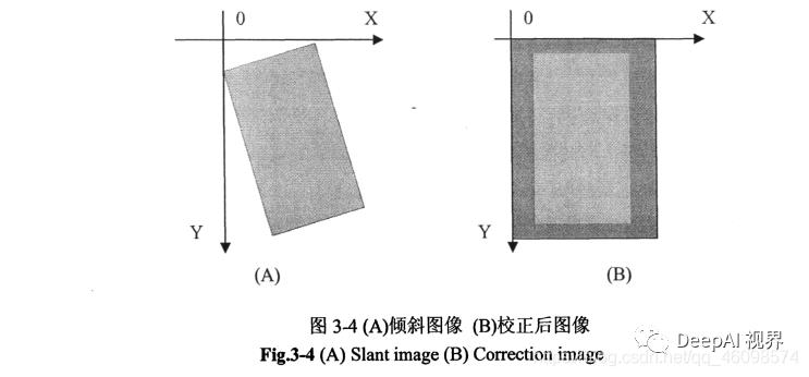 【军工AI】基于图像处理与图像识别的经典探地雷达识别