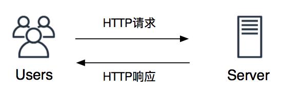 泥瓦匠进阶：连接池原理并不难（文末签到福利）