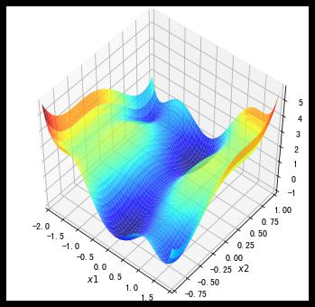 直播案例 | 机器学习中常用优化算法的 Python 实践