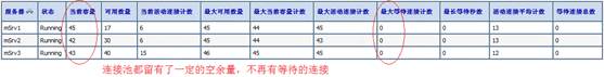 WEBLOGIC连接池配置