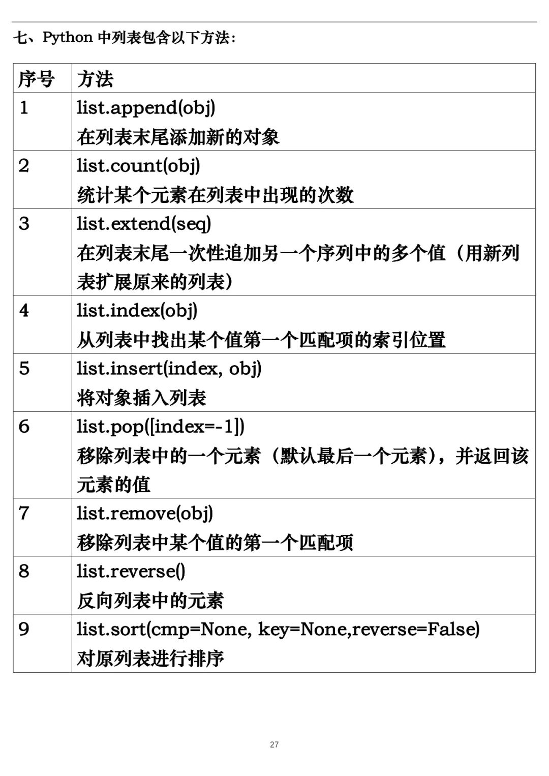 机器学习-K近邻算法 Python实现